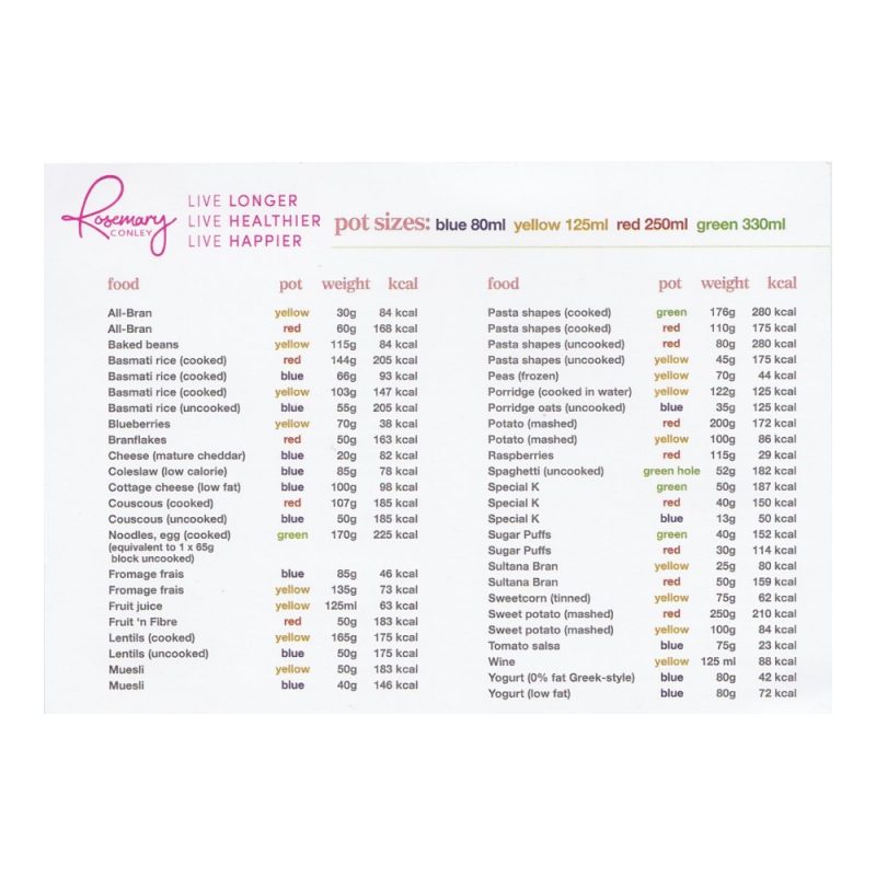 rear of a Portion Pot instruction card showing the list of foods to be measured in each pot