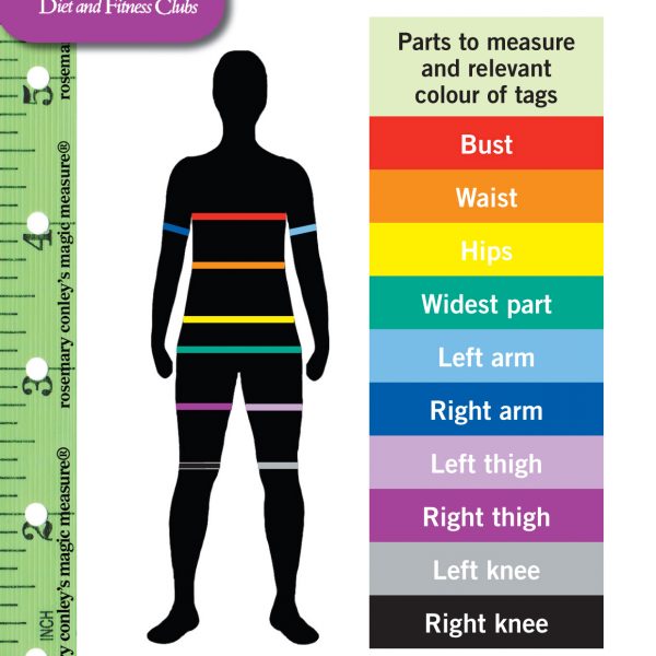 Front of a Magic Measure instruction leaflet showing an image of where on the body the measurements should be taken