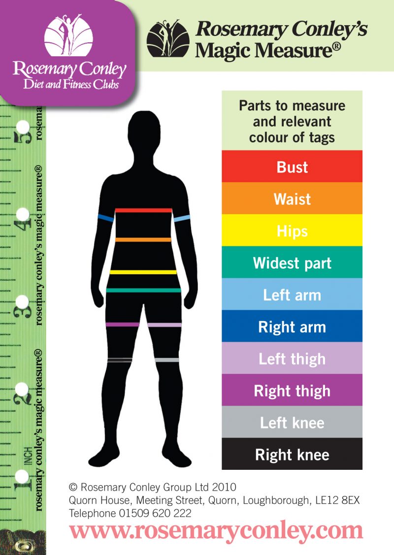 Front of a Magic Measure instruction leaflet showing an image of where on the body the measurements should be taken