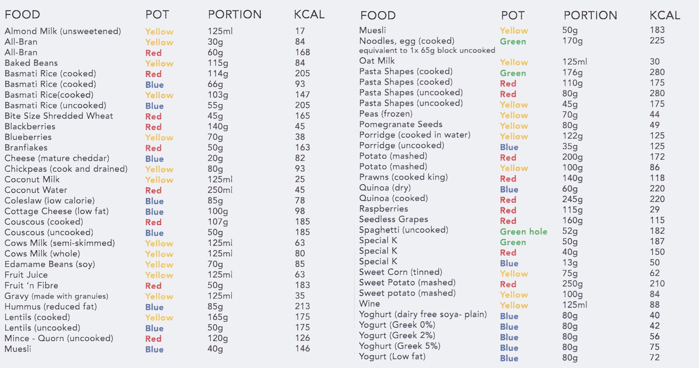 List of Portion Pot Portion sizes and calories
